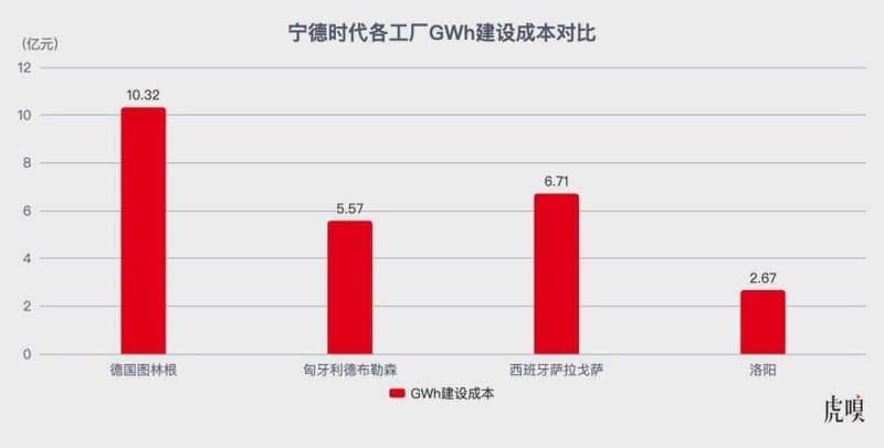 “喜加一”周报（7.11