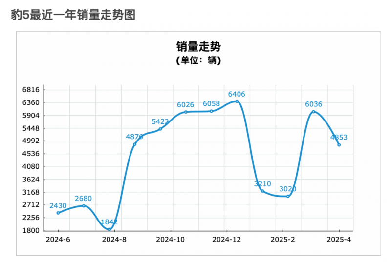 程序化交易编程的秘密，95%的人却不知道的技巧