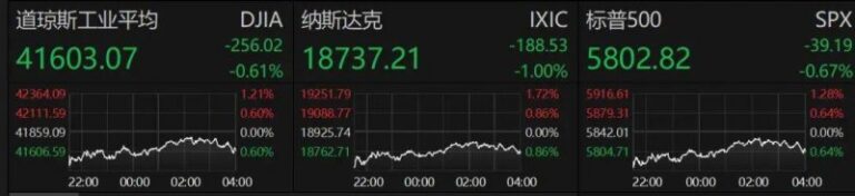 外汇MT4自动交易软件免费版中文版，2025年你的理财决策会如何变更？